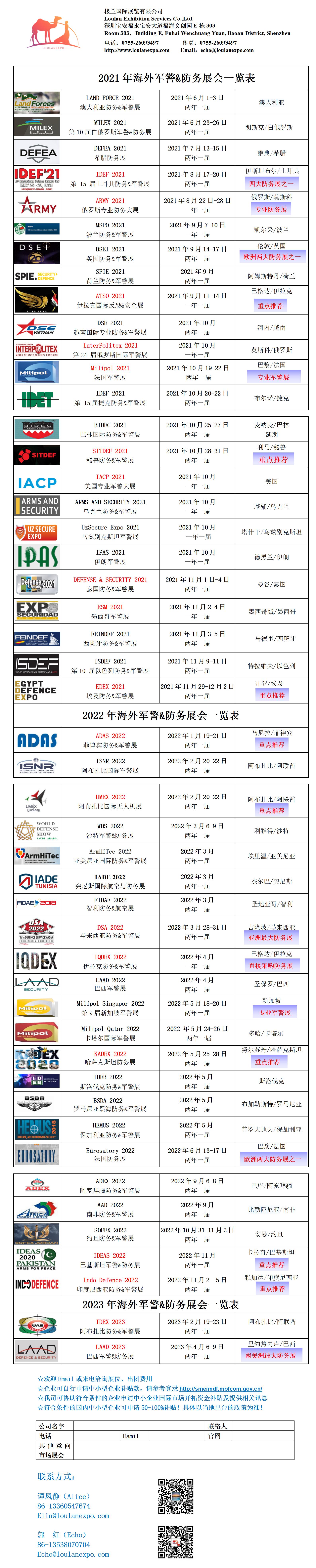 20212023 Overseas Military Police & Defense Exhibition ListLoulan